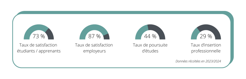 Taux généraux site internet